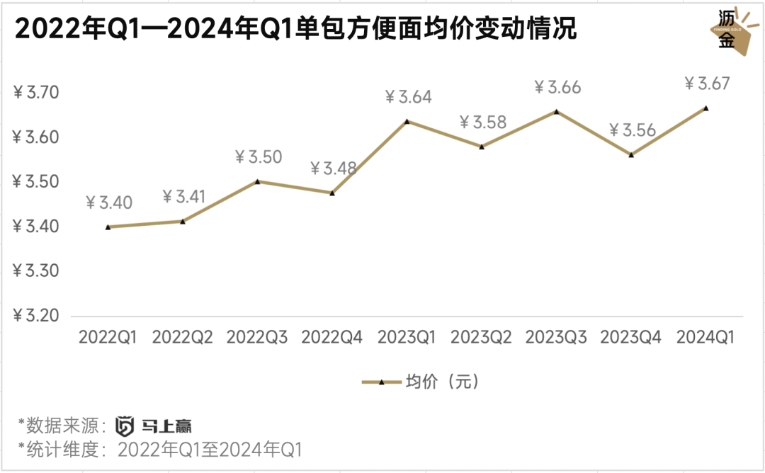 要点营销