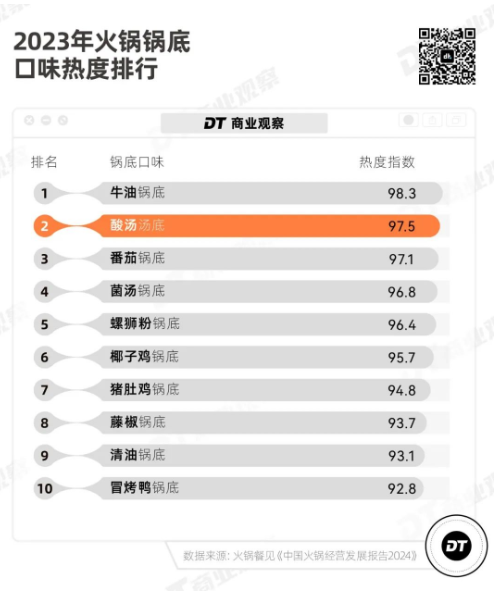 点品牌设计