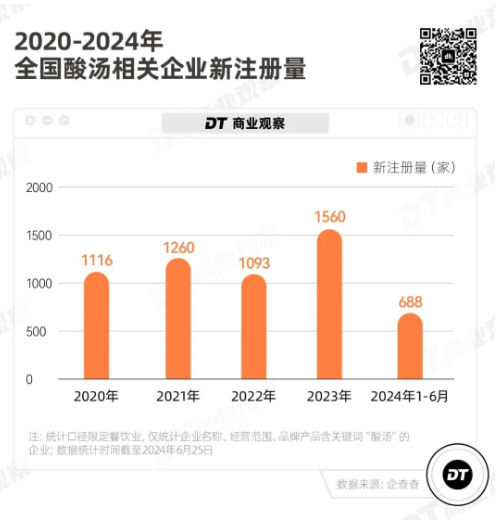 点品牌设计